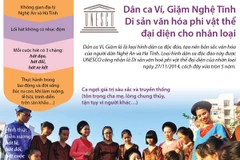 [Infographics] Dân ca Ví, Giặm Nghệ Tĩnh -Di sản Văn hóa Phi vật thể