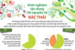 [Infographics] Kinh nghiệm tận dụng tài nguyên từ rác thải 