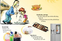 [Infographics] Phòng ngừa ngộ độc thực phẩm mùa nắng nóng