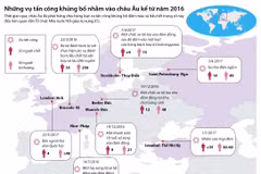 Châu Âu rúng động với những vụ tấn công liên tiếp từ năm 2016