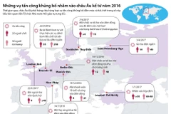 Châu Âu rúng động với những vụ tấn công liên tiếp từ năm 2016