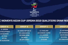 Đội bóng đá nữ Hàn Quốc tới Triều Tiên tham dự Asian Cup 2018