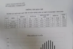 Phổ điểm kết quả kỳ thi tuyển sinh lớp 10 trung học phổ thông năm học 2019-2020. (Ảnh: PV/Vietnam+)