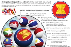 Những dấu mốc quan trọng trên con đường phát triển của ASEAN