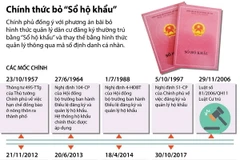 [Infographics] Chính thức bỏ hình thức quản lý bằng sổ hộ khẩu