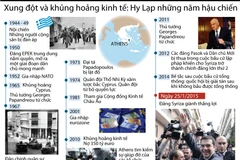 [Infographics] Nhìn lại tình hình Hy Lạp từ khi kết thúc Thế chiến II