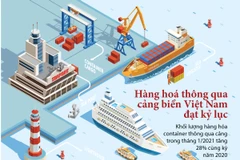 [Infographics] Hàng hóa thông qua cảng biển Việt Nam đạt kỷ lục
