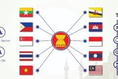 Giải thưởng Công nghệ thông tin ASEAN (AICTA) 2019. (Ảnh: Asean ICT Awards)
