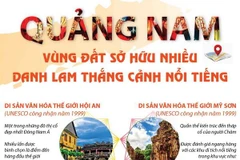 Quảng Nam - Vùng đất sở hữu nhiều danh lam thắng cảnh nổi tiếng