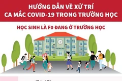 [Infographics] Hướng dẫn về xử trí ca mắc COVID-19 trong trường học