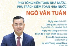Phó Tổng Kiểm toán Nhà nước, phụ trách Kiểm toán Nhà nước Ngô Văn Tuấn