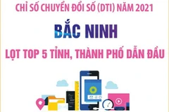 [Infographics] Bắc Ninh lọt top 5 tỉnh, thành phố dẫn đầu về DTI 2021
