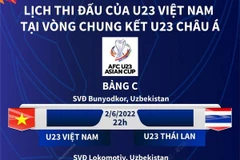 Lịch thi đấu của U23 Việt Nam tại Vòng chung kết U23 châu Á
