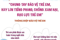 Chung tay bảo vệ, lên tiếng phòng và chống xâm hại, bạo lực trẻ em