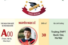 Một số gương mặt thủ khoa trong kỳ thi tốt nghiệp THPT năm 2022