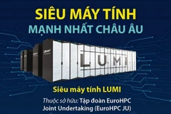 [Infographics] LUMI - Siêu máy tính mạnh nhất châu Âu