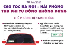 Từ 1/6: Cao tốc Hà Nội-Hải Phòng thu phí tự động không dừng