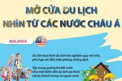 [Infographics] Mở cửa du lịch - Nhìn từ các nước châu Á