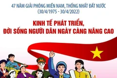 Kinh tế phát triển, đời sống người dân ngày càng nâng cao
