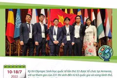 Toàn đội Việt Nam giành huy chương ở Olympic Sinh học quốc tế năm 2022