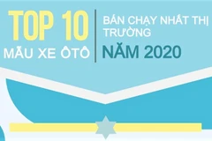Những mẫu xe ôtô nào bán chạy nhất Việt Nam năm 2020?