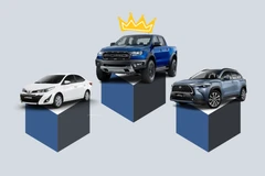 ‘Vua bán tải’ Ford Ranger đứng đầu top xe bán chạy nhất tháng 10/2022