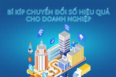 Những 'bí kíp vàng' giúp doanh nghiệp chuyển đổi số hiệu quả