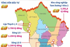 Vĩnh Phúc hướng đến mục tiêu tỉnh công nghiệp theo hướng hiện đại