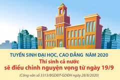Các mốc thời gian cần chú ý khi điều chỉnh nguyện vọng 