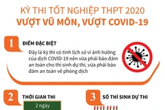 Kỳ thi tốt nghiệp THPT 2020: Vượt vũ môn, vượt COVID-19