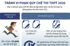 Tránh vi phạm quy chế thi Trung học phổ thông năm 2020