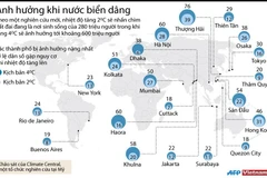Đợt hạn hán bất thường tại Mỹ. (Ảnh: AFP/TTXVN)