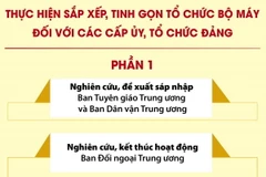 Dự kiến sắp xếp, tinh gọn tổ chức bộ máy đối với các cấp ủy, tổ chức đảng