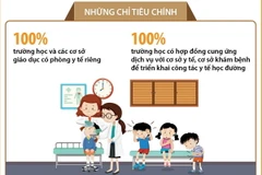 Hà Nội phấn đấu 100% các trường học có phòng y tế riêng