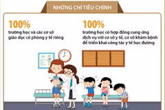 Hà Nội phấn đấu 100% các trường học có phòng y tế riêng