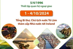 Quan hệ hữu nghị và hợp tác giữa Việt Nam-Ireland phát triển tích cực