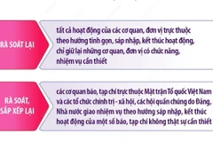 Dự kiến sắp xếp, tinh gọn tổ chức bộ máy MTTQ Việt Nam, tổ chức chính trị-xã hội