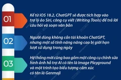 Apple bổ sung tích hợp ChatGPT vào bản cập nhật mới nhất