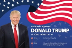 Nước Mỹ chọn ông Donald Trump là tổng thống thứ 47