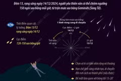 Geminids - "ngôi vương" trong số các trận mưa sao băng năm 2024