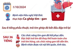 Thực hiện thành công ca ghép tim-gan đồng thời đầu tiên tại Việt Nam