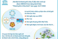 Hà Nội - Dấu ấn 25 năm Thành phố vì Hòa bình