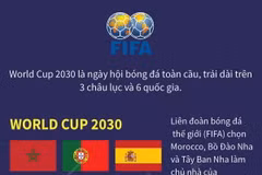 FIFA công bố nước chủ nhà các kỳ World Cup 2030 và 2034