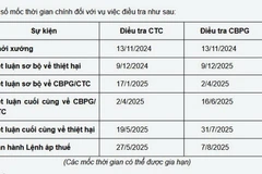 Hoa Kỳ kết luận sơ bộ điều tra chống bán phá giá vỏ viên nhộng cứng từ Việt Nam