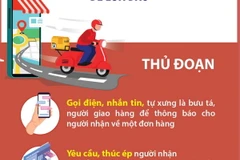 Cảnh báo hành vi giả danh nhân viên giao hàng để lừa đảo