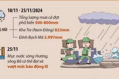 Thừa Thiên-Huế chủ động ứng phó với mưa lũ