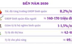 Quy hoạch tỉnh Quảng Trị thời kỳ 2021-2030, tầm nhìn đến năm 2050