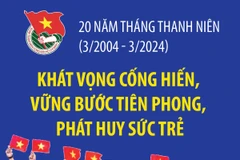 Thanh niên và khát vọng cống hiến, vững bước tiên phong, phát huy sức trẻ