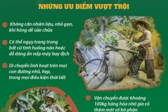 Xe đạp thồ: “Vua vận tải” của chiến trường Điện Biên Phủ