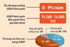 Đến 2030, Đông Nam Bộ trở thành vùng hiện đại, có công nghiệp phát triển